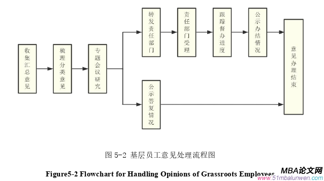 人力资源管理论文参考