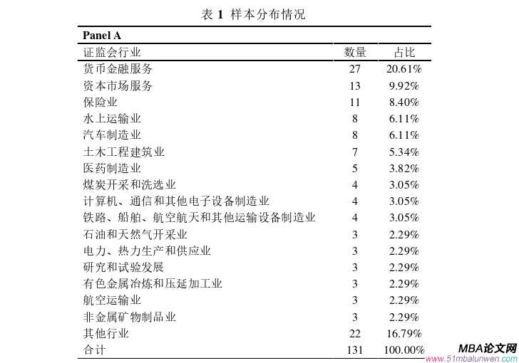 国际金融论文参考