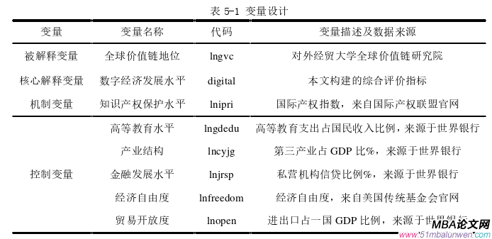 国际贸易论文参考