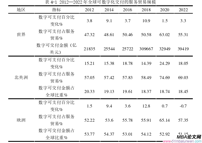 国际贸易论文怎么写