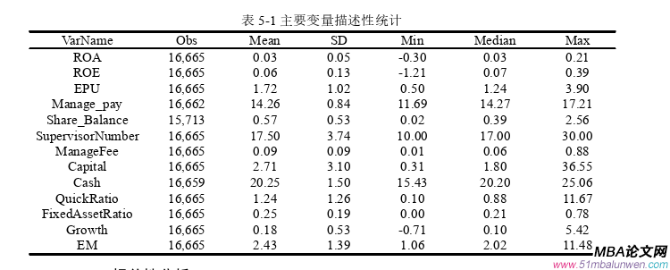 公司治理论文参考