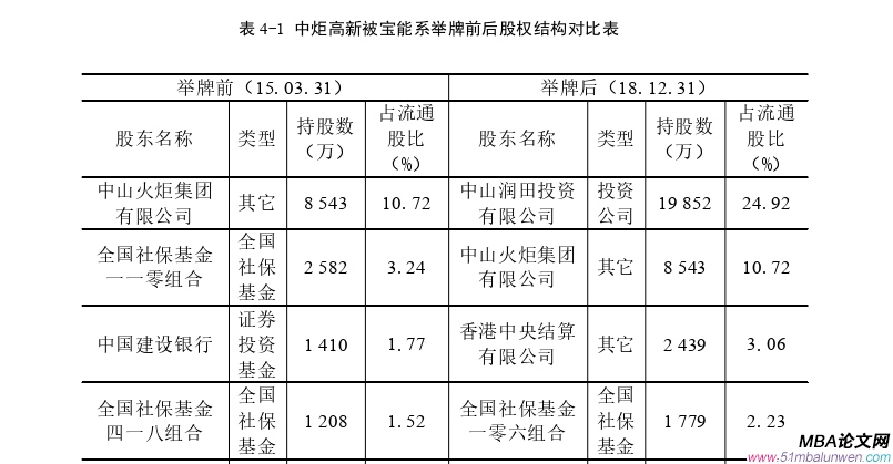 公司治理论文参考