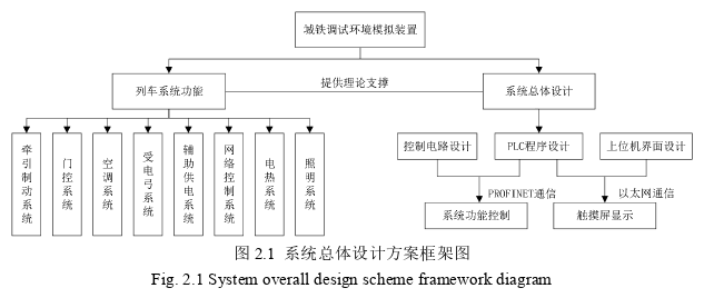 决策模拟论文怎么写