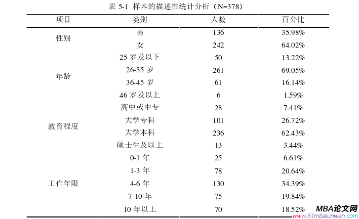 公共选修课企业伦理论文参考