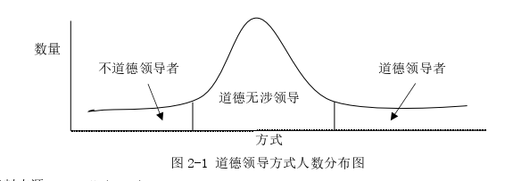 公共选修课企业伦理论文怎么写