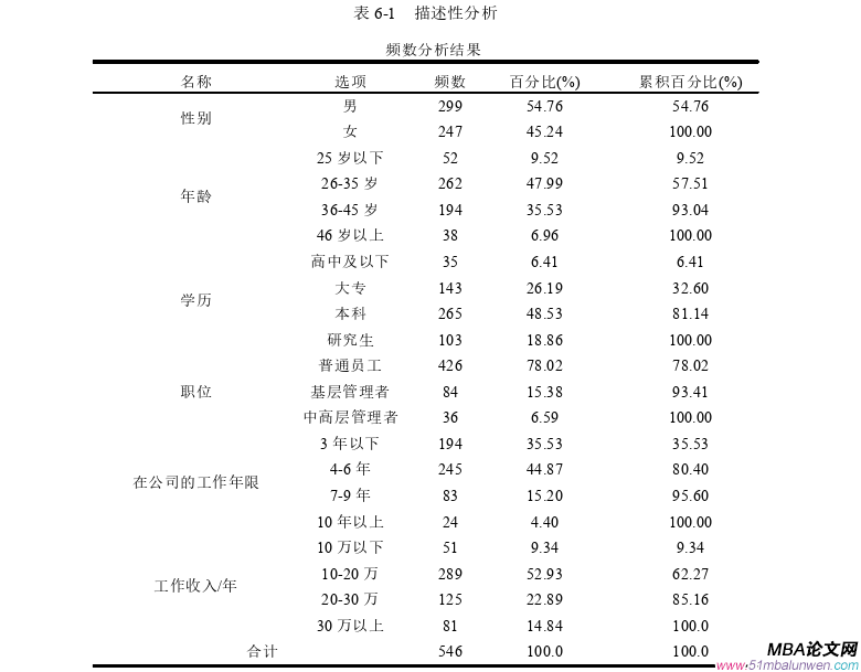 人力资源管理论文参考